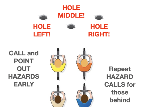 Cyclist hand signals for indicating direction and hazards